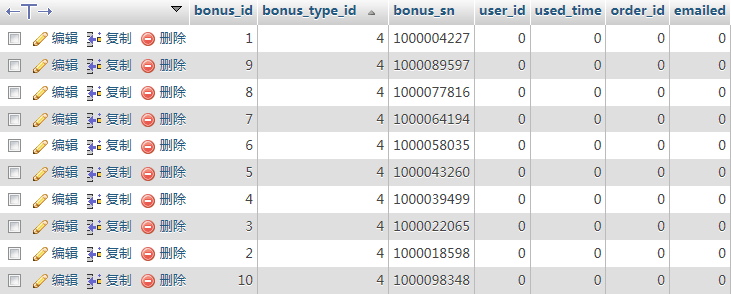 user_bonus用户红包记录表